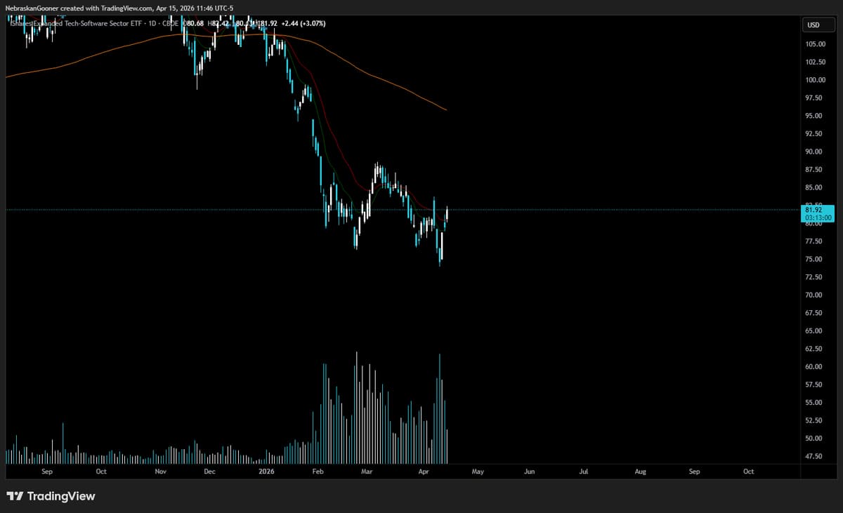 Securing Solid Profit After Multiple Round‑trip Trades