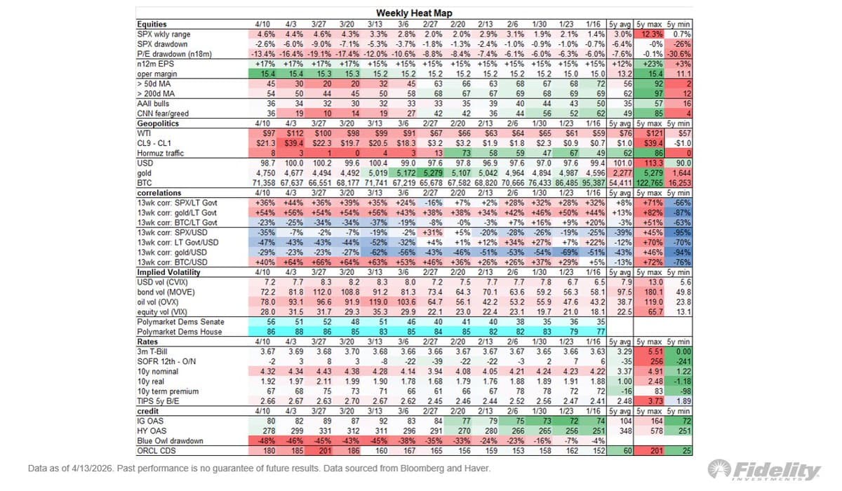 Equities Rally on Hope, Valuations Still Under Pressure