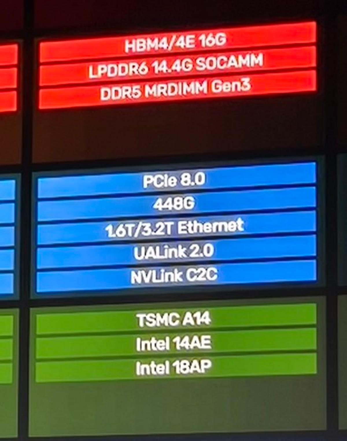 Cadence Sets Ambitious 2026 IP Bandwidth Targets