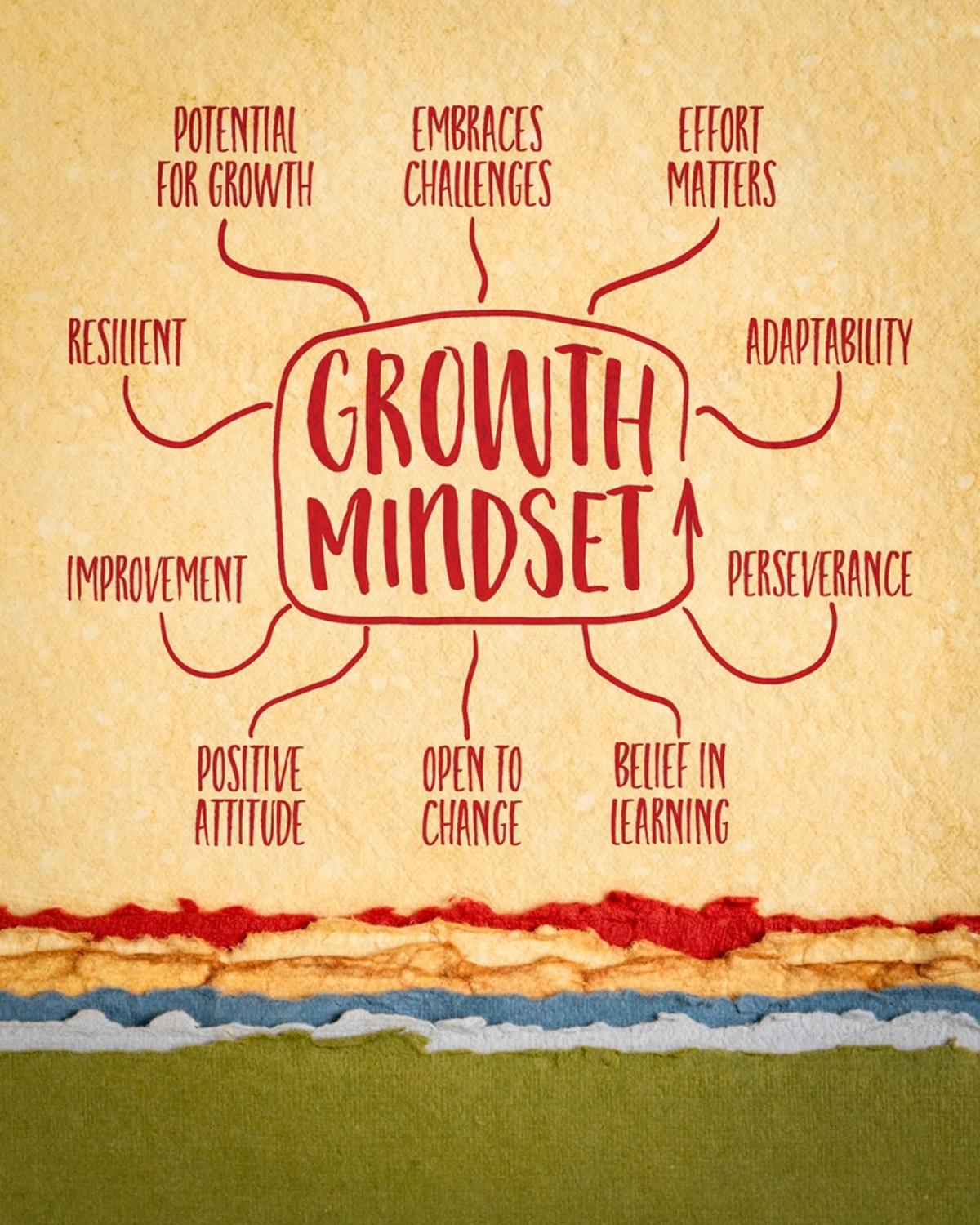 Embrace Growth Mindset: Laugh, Learn, and Move On