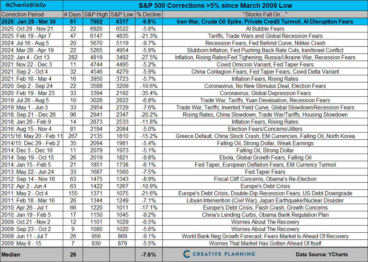 Best Investors See Corrections as Opportunity, Not Panic