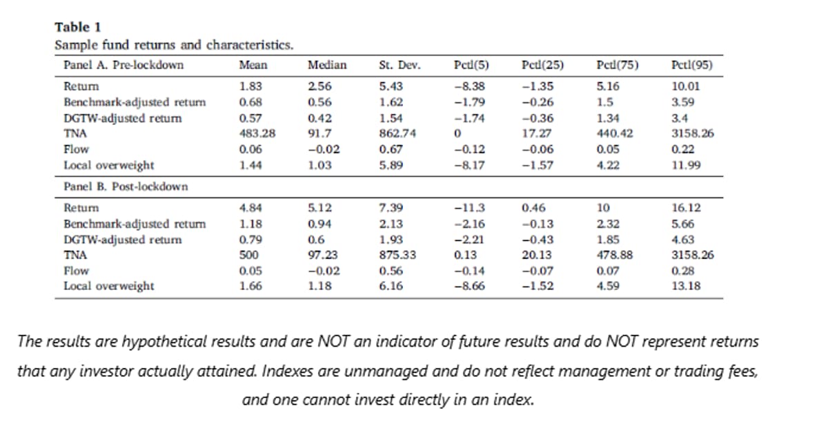 Proximity's Edge: What Really Gives Fund Managers Advantage