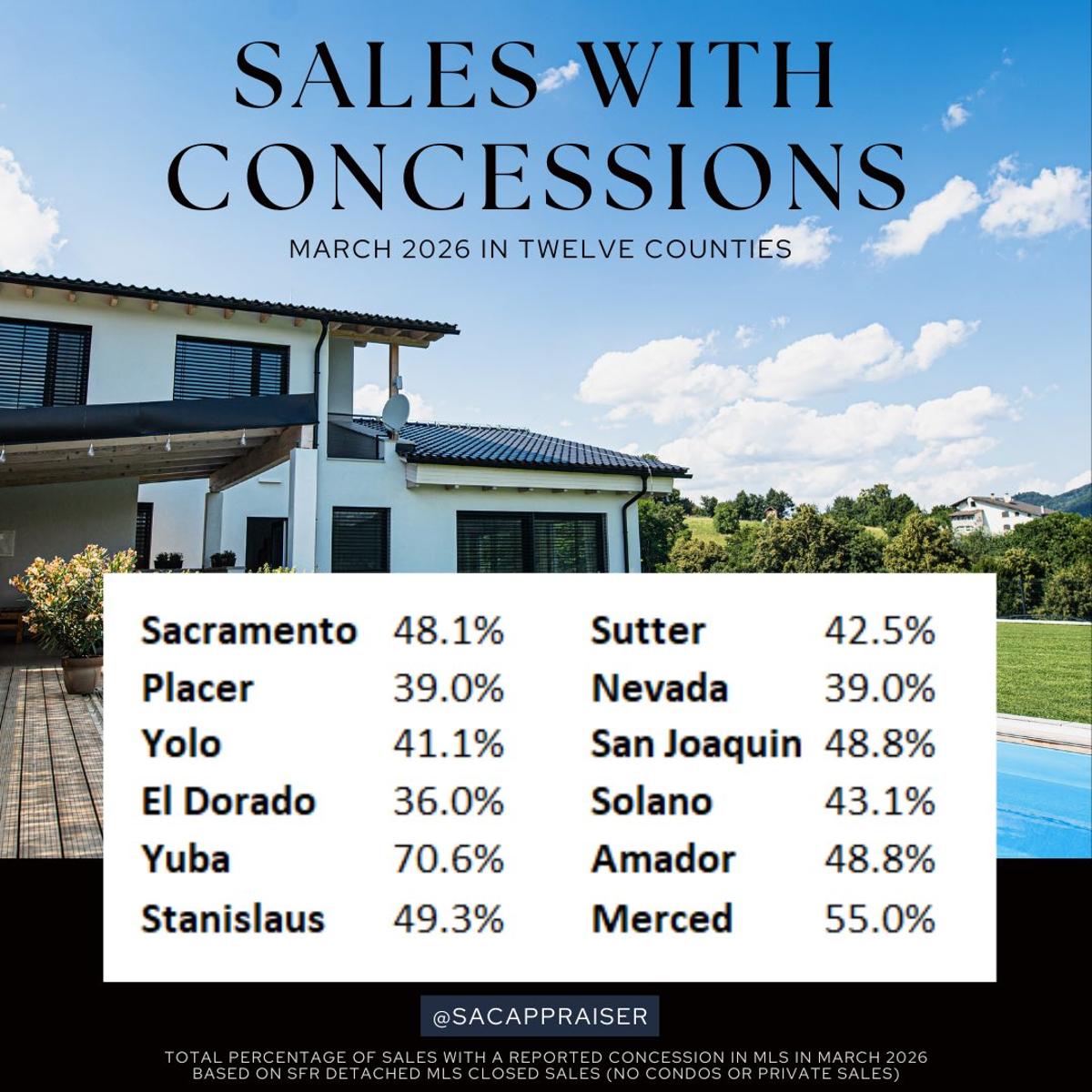 Buyers Can Secure Seller Concessions for Repairs, Costs