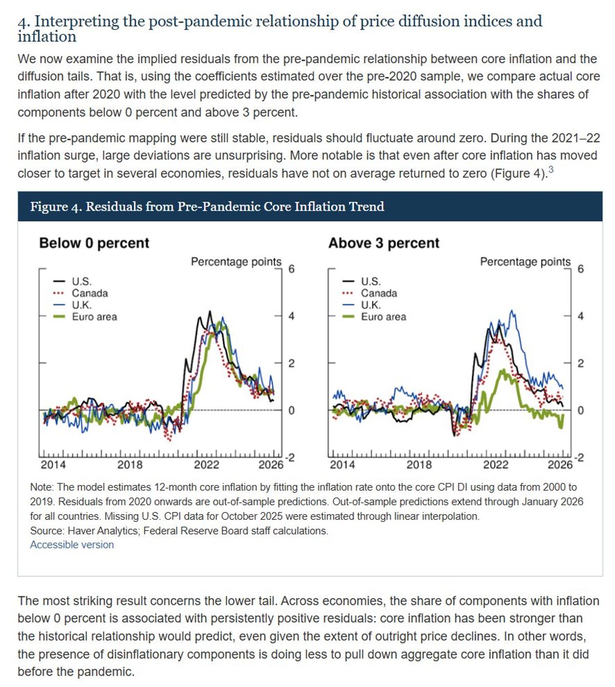 Post‑pandemic Inflation Driven by Services Wages, Models Miss