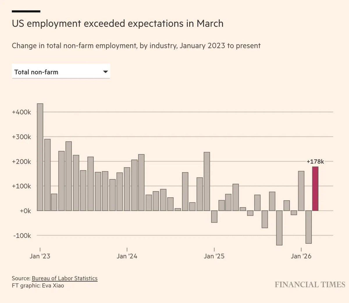 US Labor Data Shows Economy Still Robust