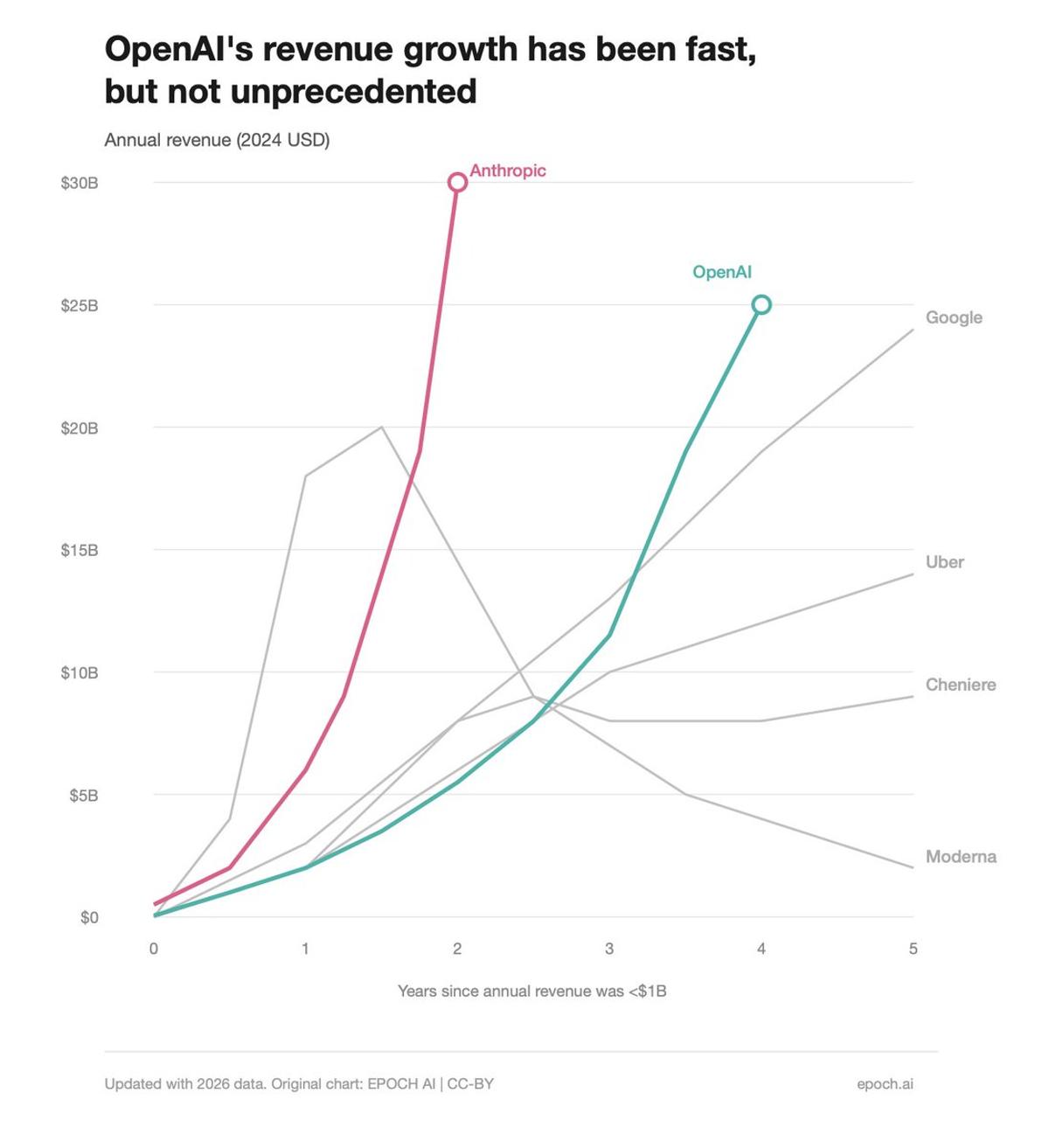 Updated Chart Highlights Need for New Heading