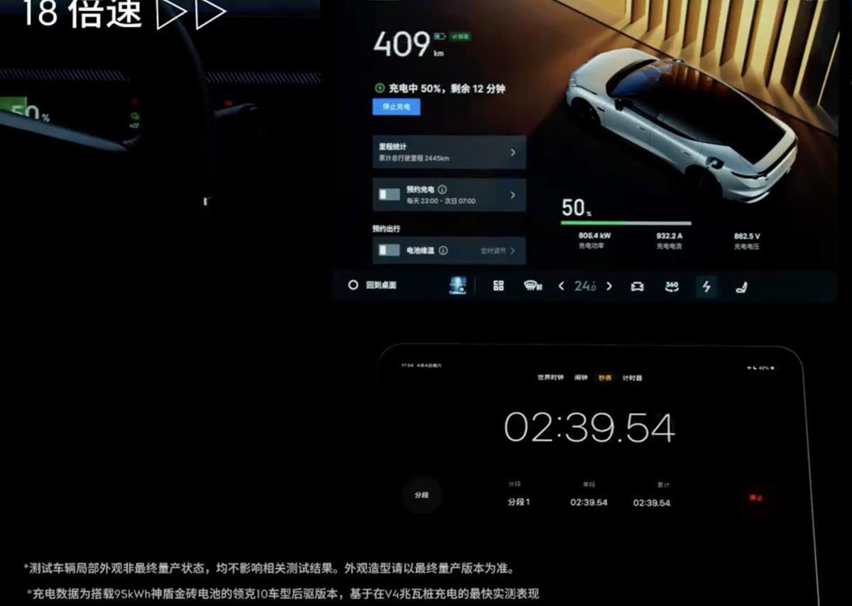 Lynk&Co Charges 40% in Three Minutes