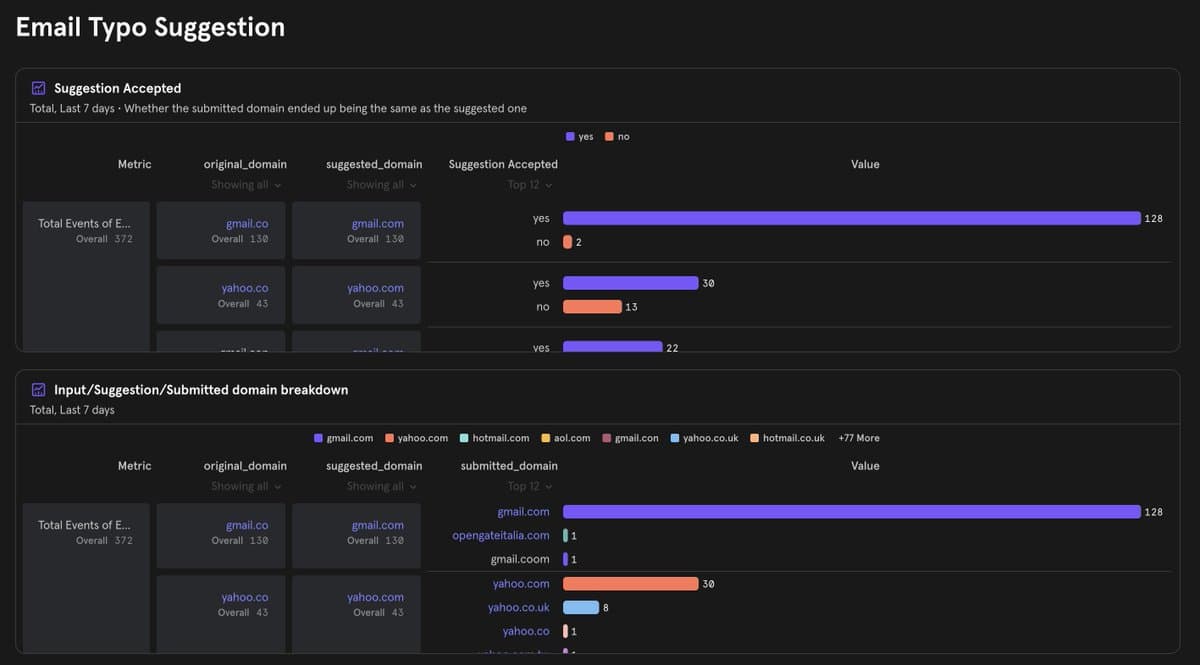 Kit Auto-Corrects Misspelled Domains, .con → .com Tops
