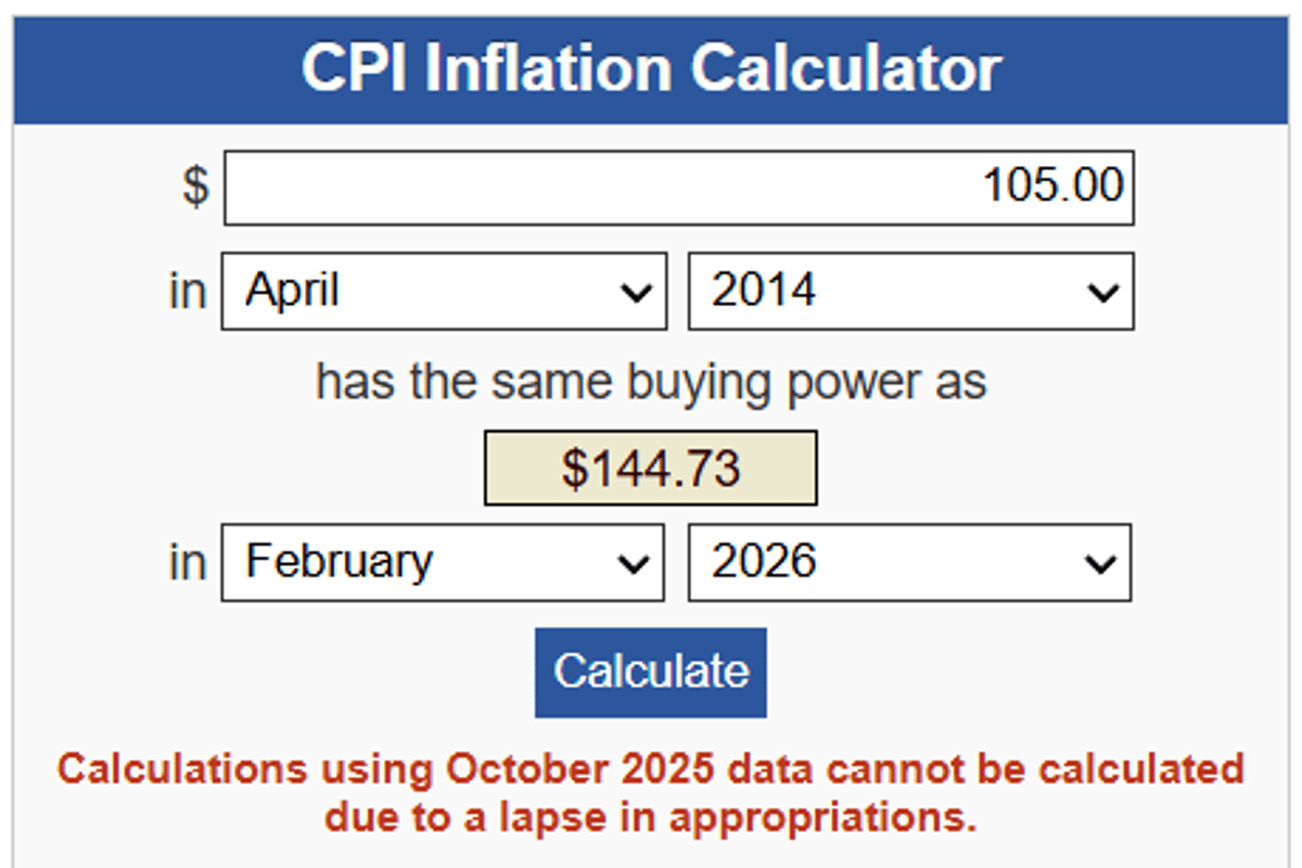 Today's Brent Mirrors 2014 Levels After Inflation Adjustments