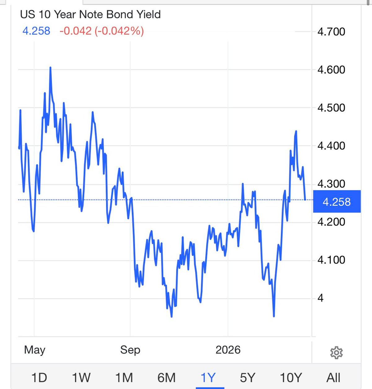 Better Spreads May Push Returns