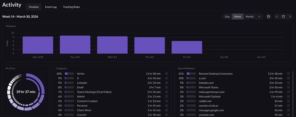 Hiring a Manager Cut My CPA Hours Dramatically