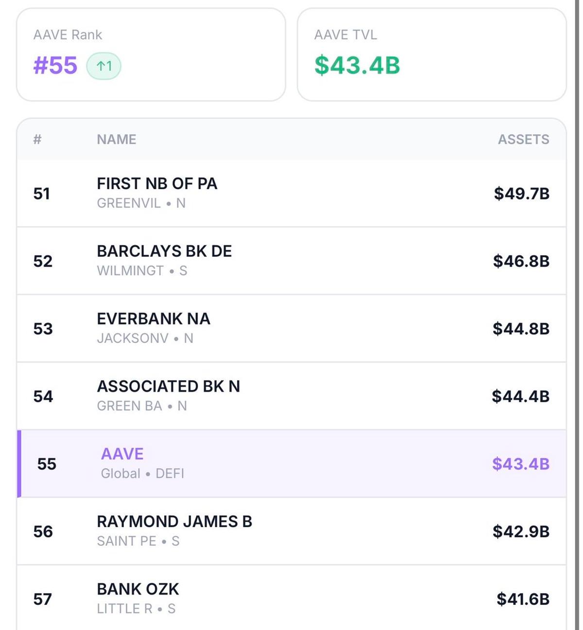 DeFi Networks Poised to Surpass Traditional Banks