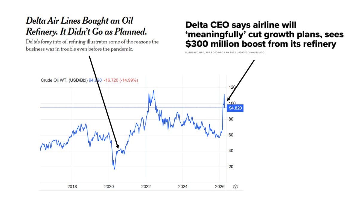 Media Hype Mirrors CEOs' Enthusiasm for Corporate Hedges