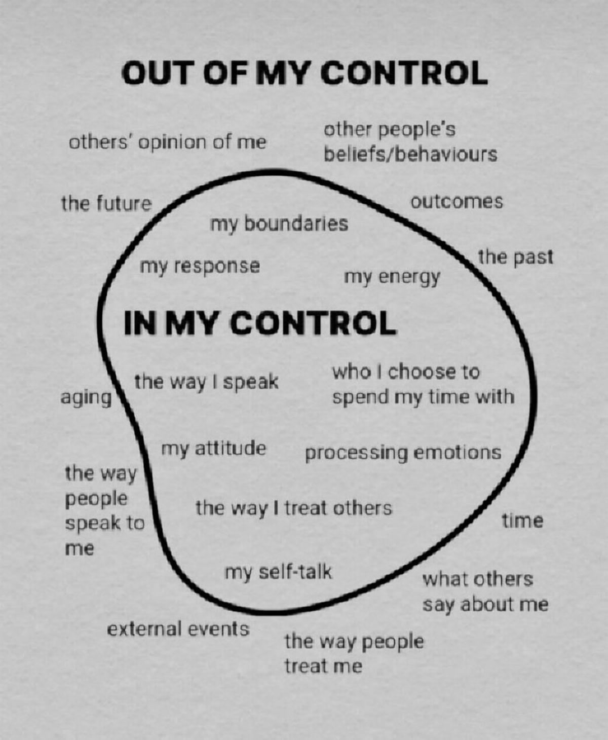 Choose Your Thoughts, Create What You Can Control
