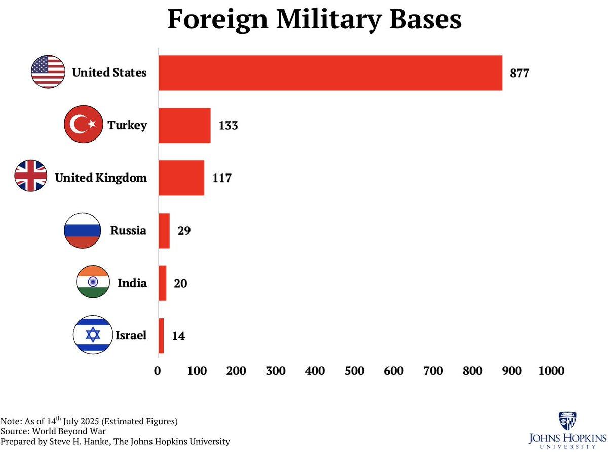UK Maintains 117 Overseas Bases, Echoing Empire Legacy