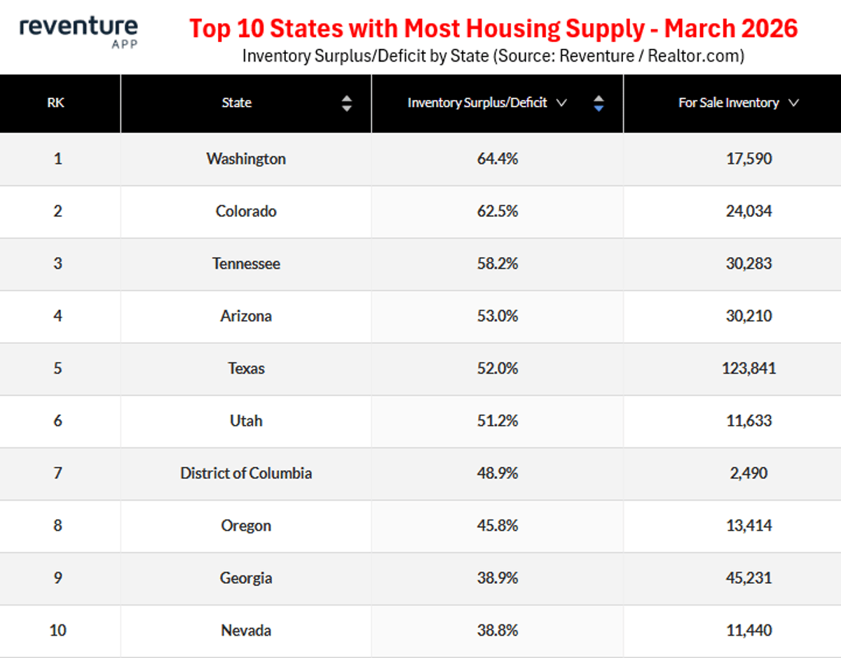 High‑Inventory States Face 2026‑27 Price Declines