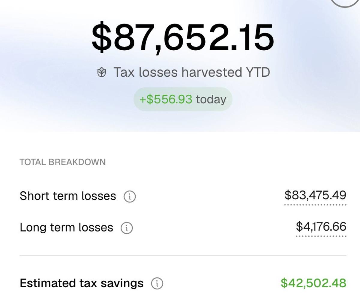 Direct Indexing Auto‑harvests Losses While Matching Market Returns