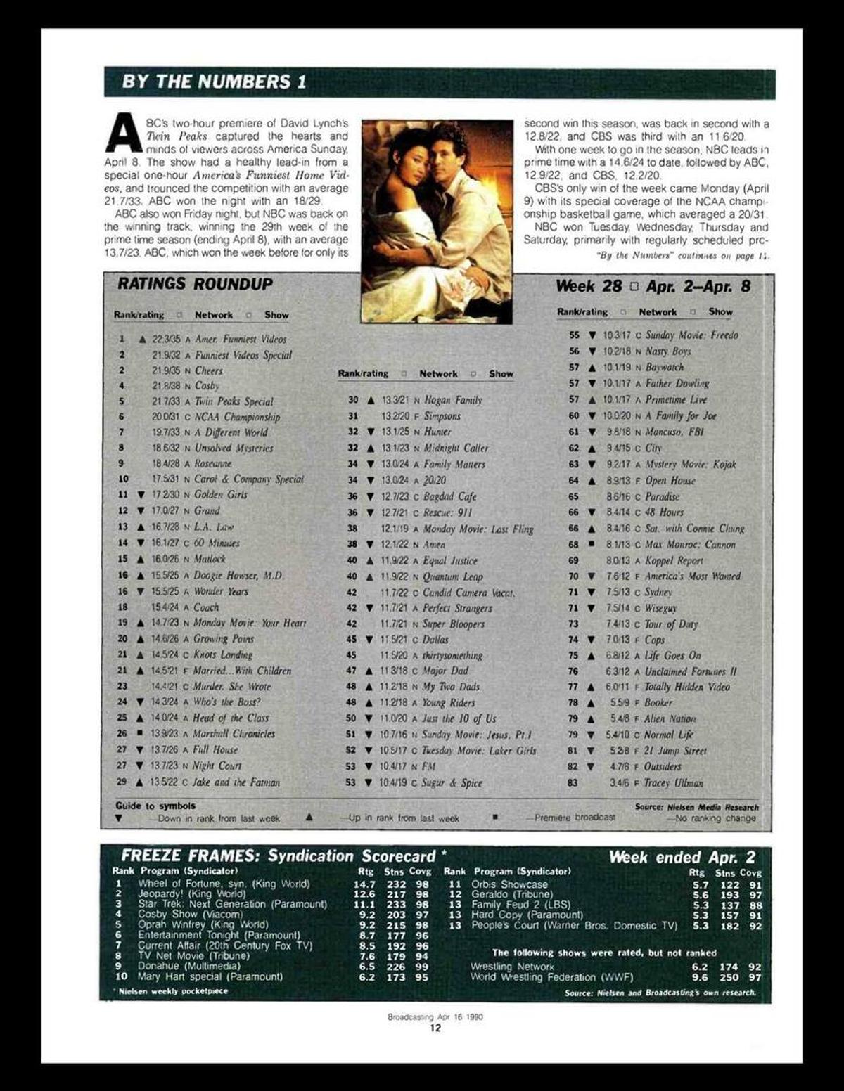 1990 Nielsen TV Ratings:
