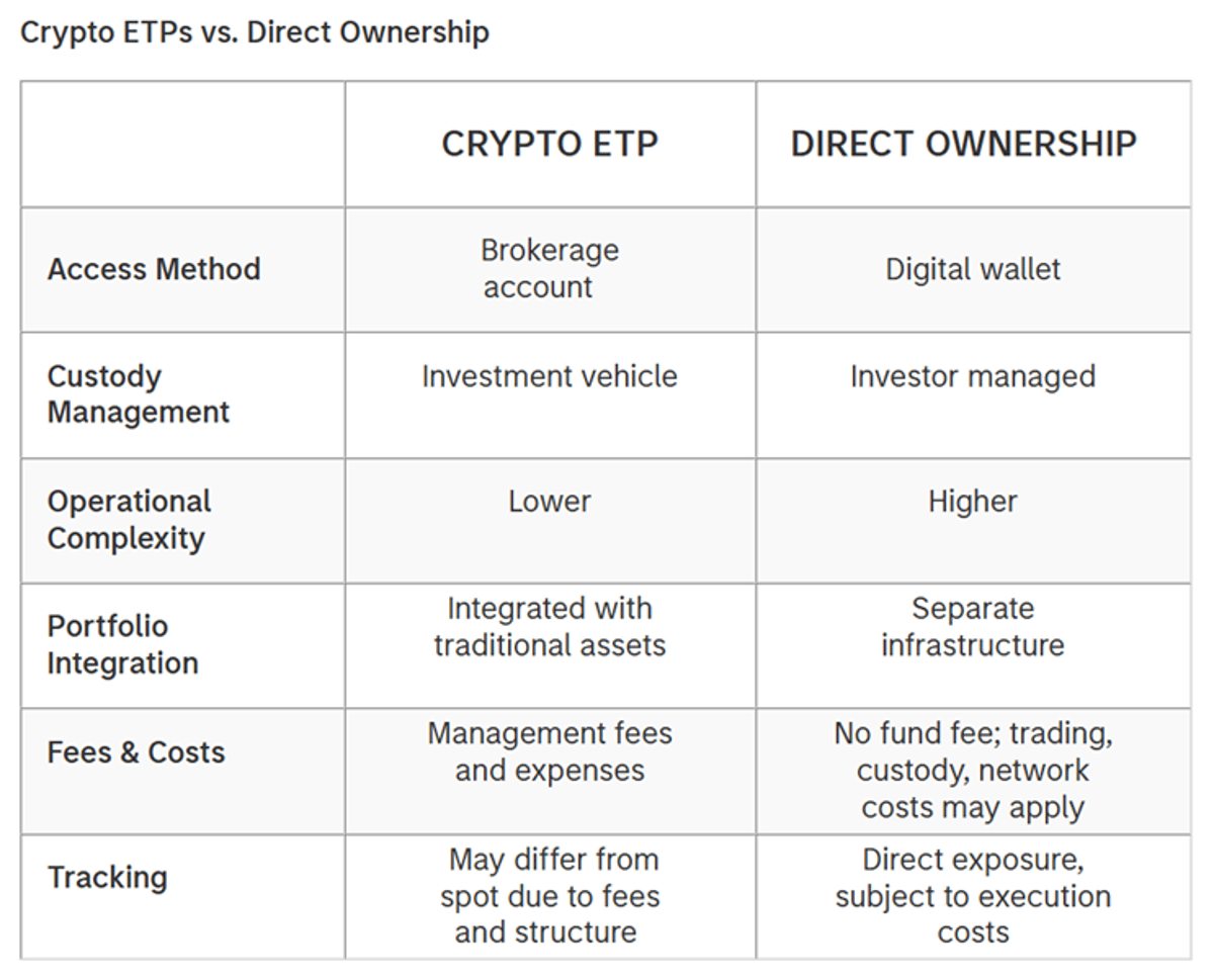 Morgan Stanley Advisors Push Bitcoin and ETFs to Clients