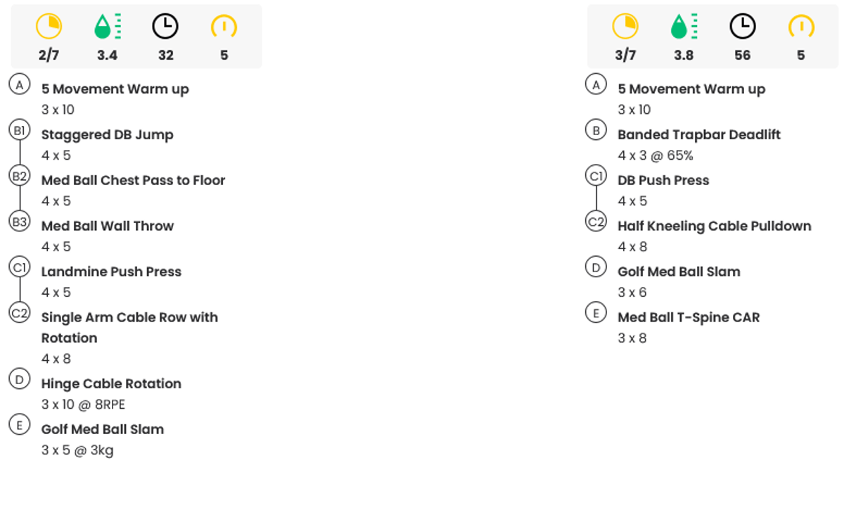 Trap Bar Deadlift Priming