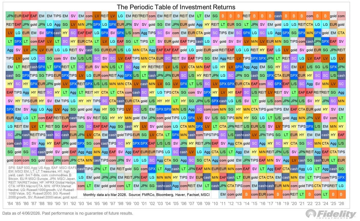 Commodities Remain the Purest Diversifier Amid Correlated Markets
