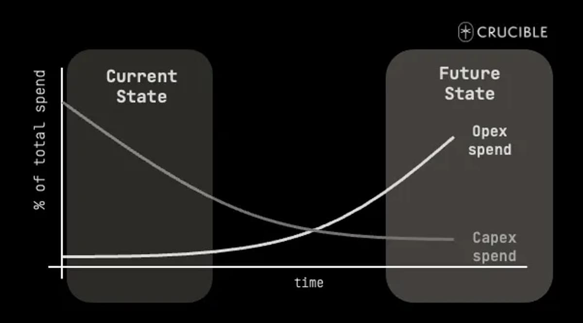 Industrial Maintenance Costs Outpace Asset Deployment Expenses