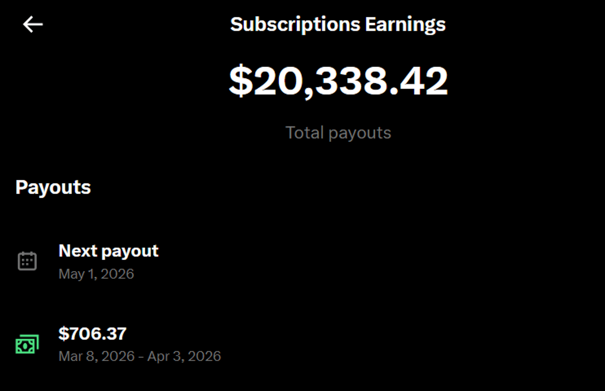 Subscribers Donate $20K+ to Charities via $1 Fee