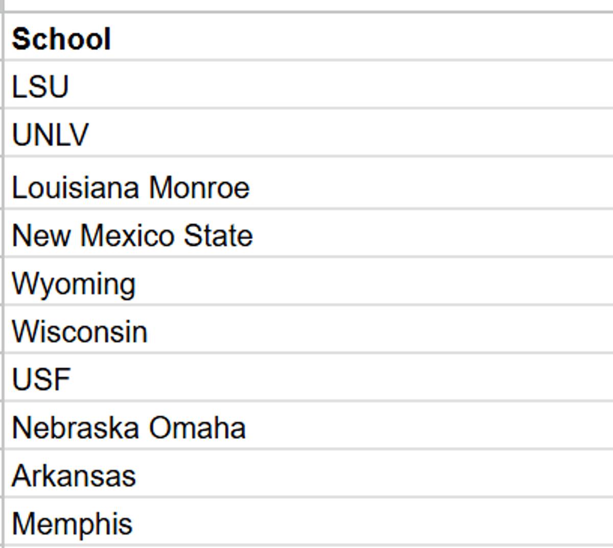 Current List of Schools Announcing Jersey Patch Partners
