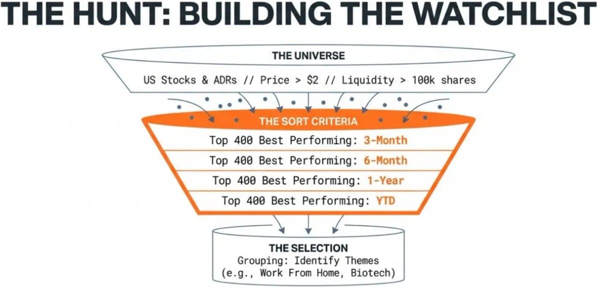 Run Two Screens to Catch Dollar‑Mover Stocks