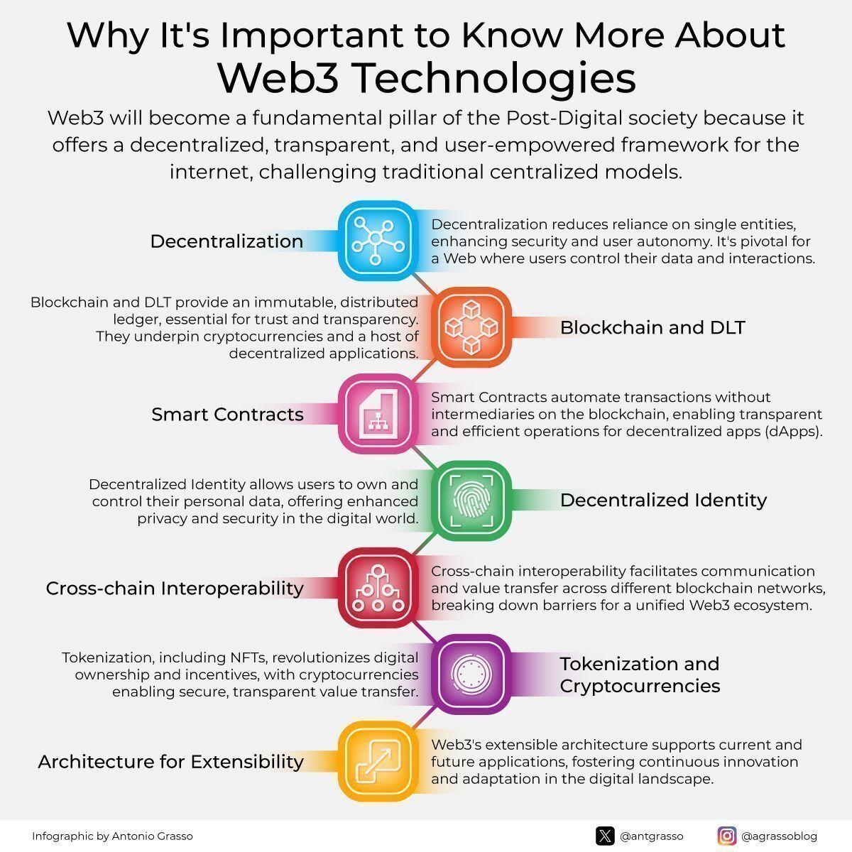 Understanding Web3 Is Essential for Future Tech Leadership
