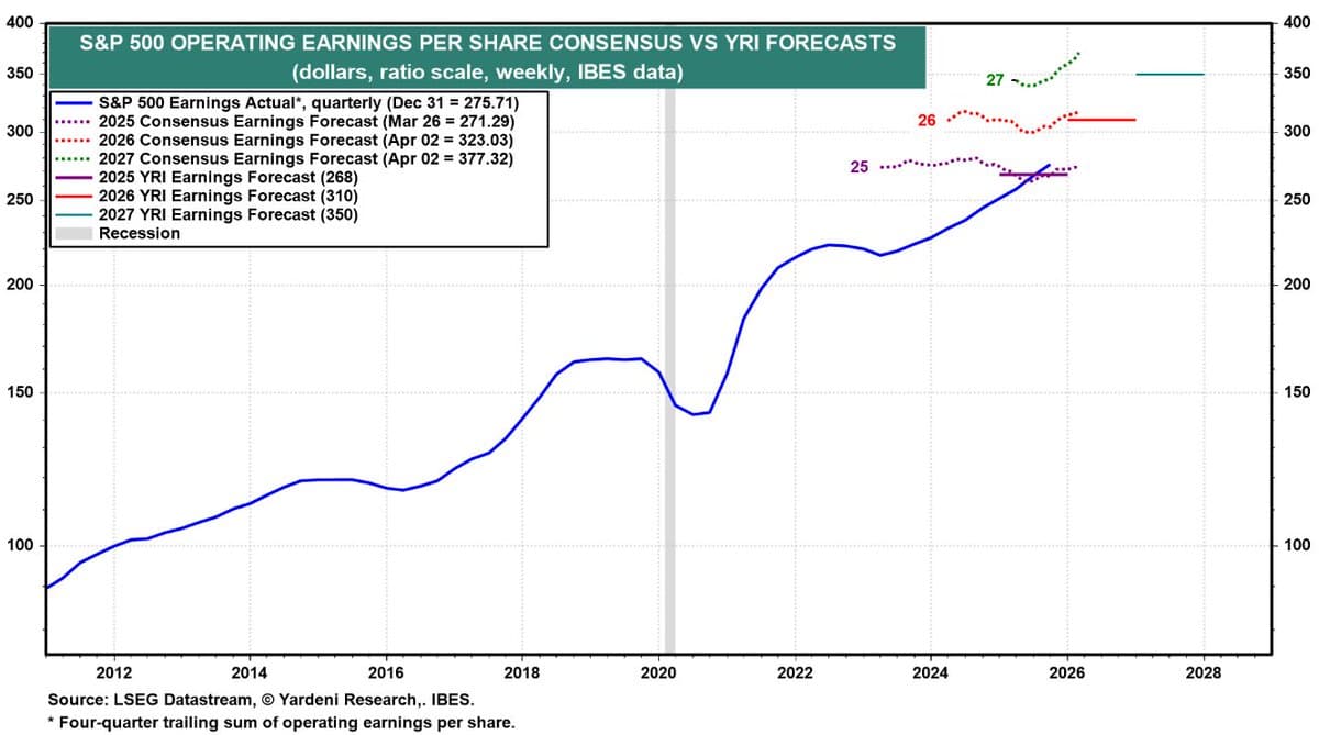 Call for Polymarket S&P 500 EPS Betting Market
