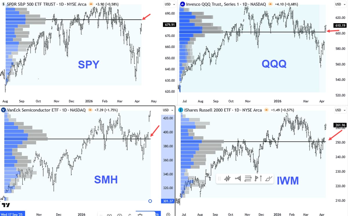 POC Levels Are Interest Zones, Not Unbreakable Barriers