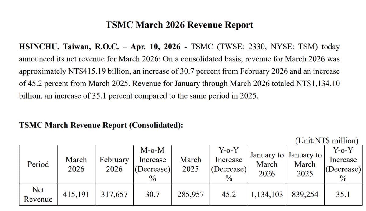 Two AI Compute Leaders Deliver Strong Q1, Await CASCI Data