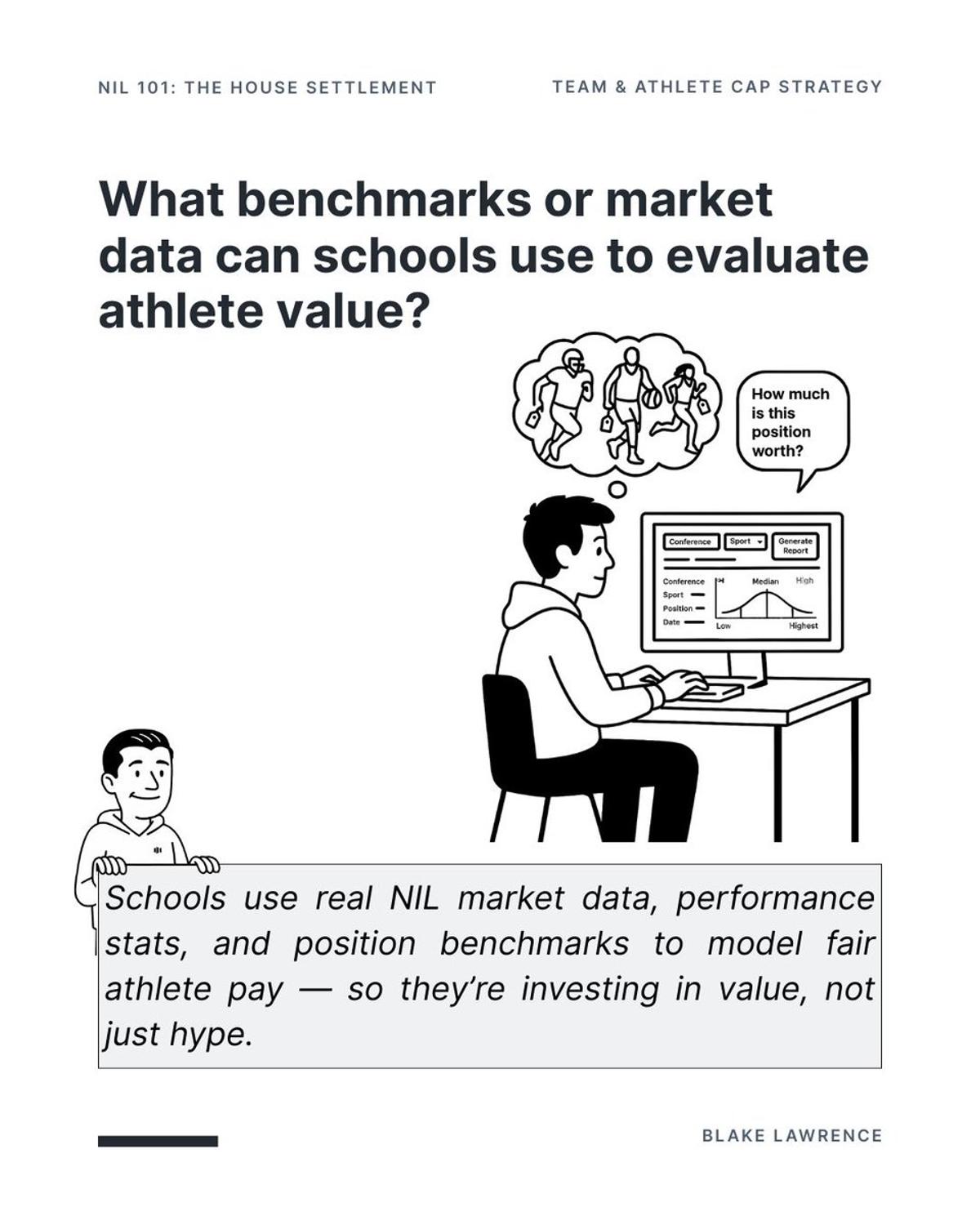 Data-Driven Benchmarks Replace Intuition in Athlete Valuation