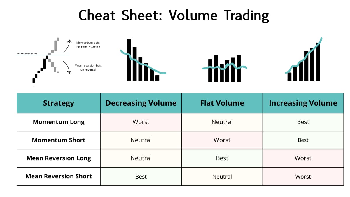Proven Volume Patterns for Winning Trades