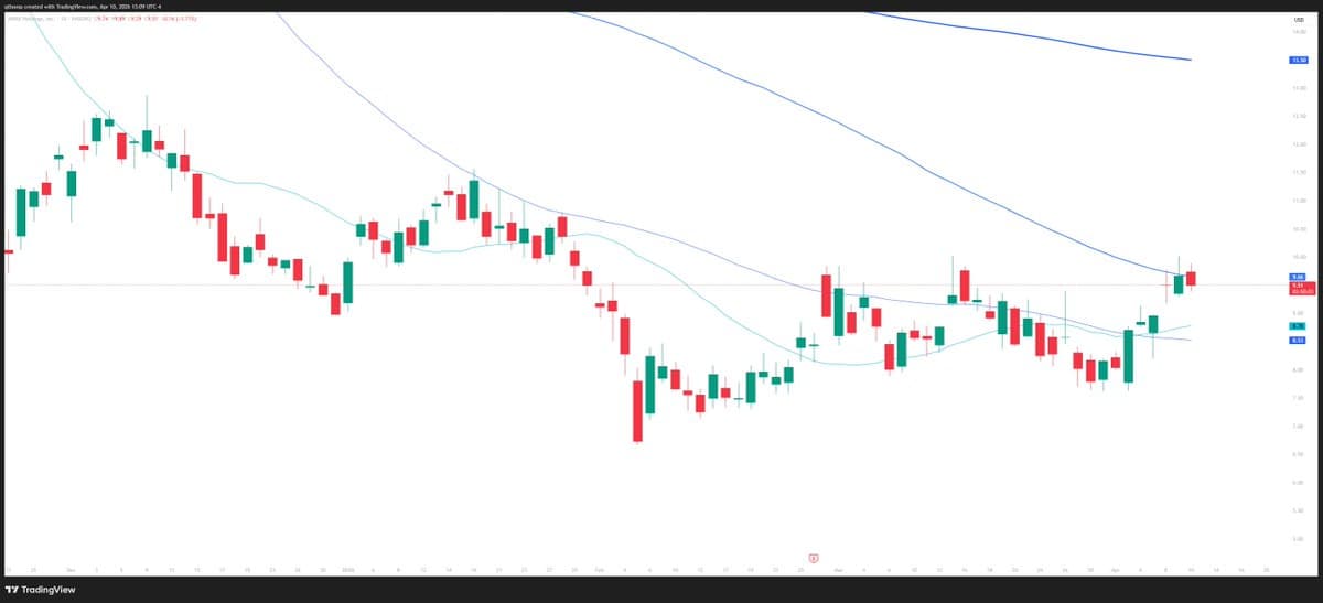 MARA Poised to Liquidate Remaining Bitcoin Holdings
