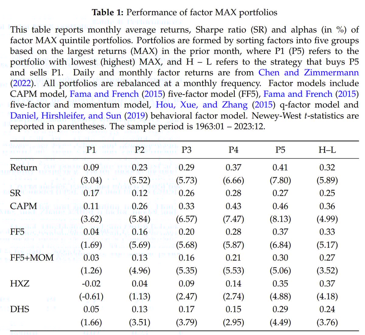 Introducing MAX Factor: Next Evolution in Factor Investing