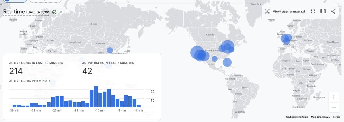 EVwire Hits 200 Simultaneous Visitors for First Time