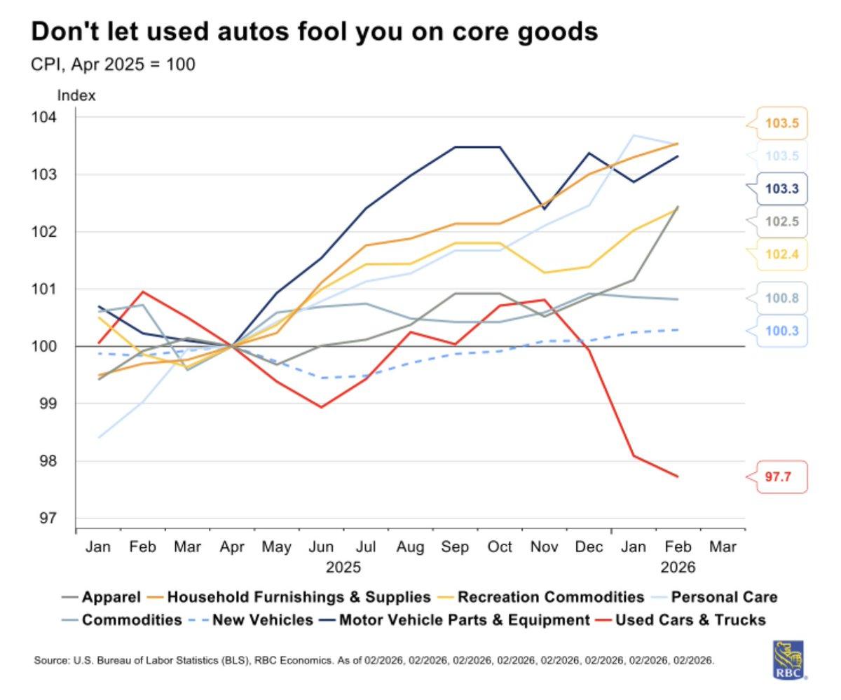 Tariffs and Rising Oil Prices Fuel Dual Inflation Surge