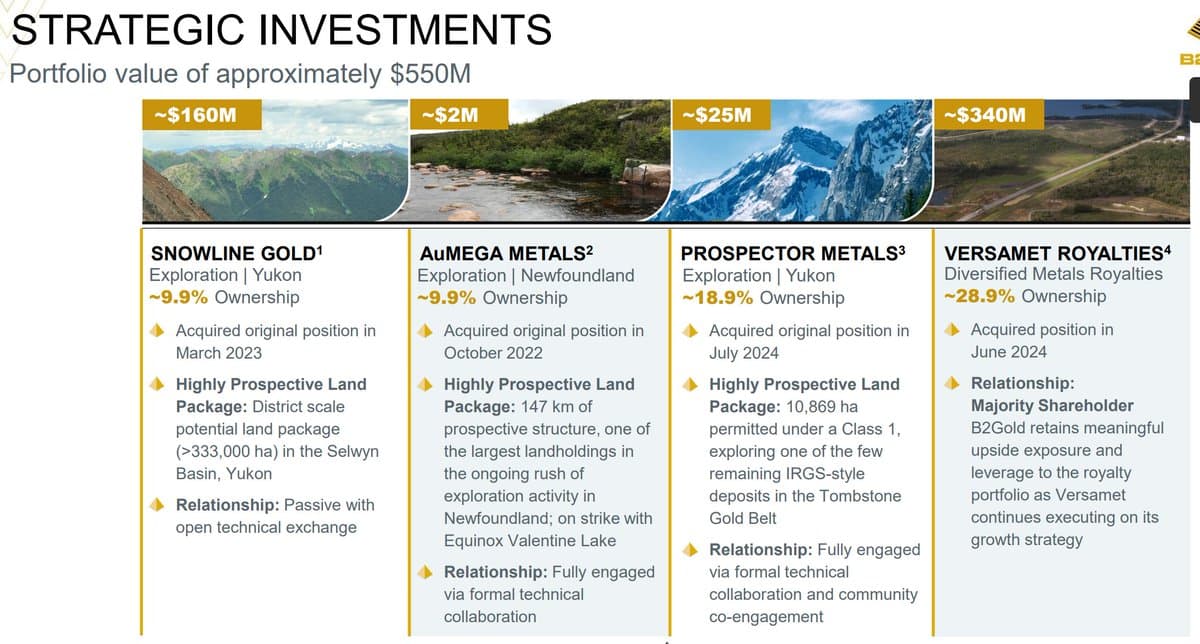 B2 Gold Likely to Divest Versamet Stake for Buyback