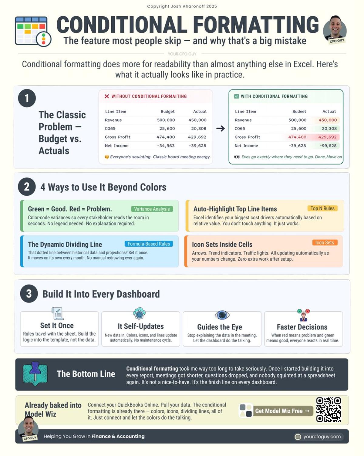 Conditional Formatting Turns Boring Dashboards Into Insightful Visuals