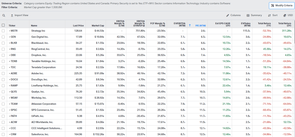 GEN Stands Out: 6.5x P/E, 12.5% EPS Growth