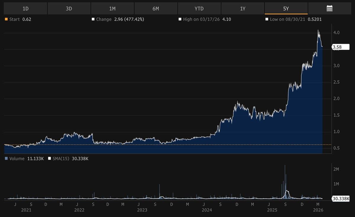 Butler National’s Insider‑Backed Surge: >40% EBITDA, Single‑Digit Valuation