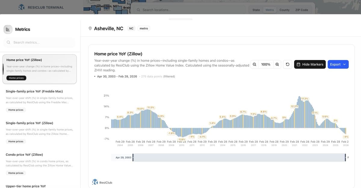 Asheville Housing Enters Rare Market Correction