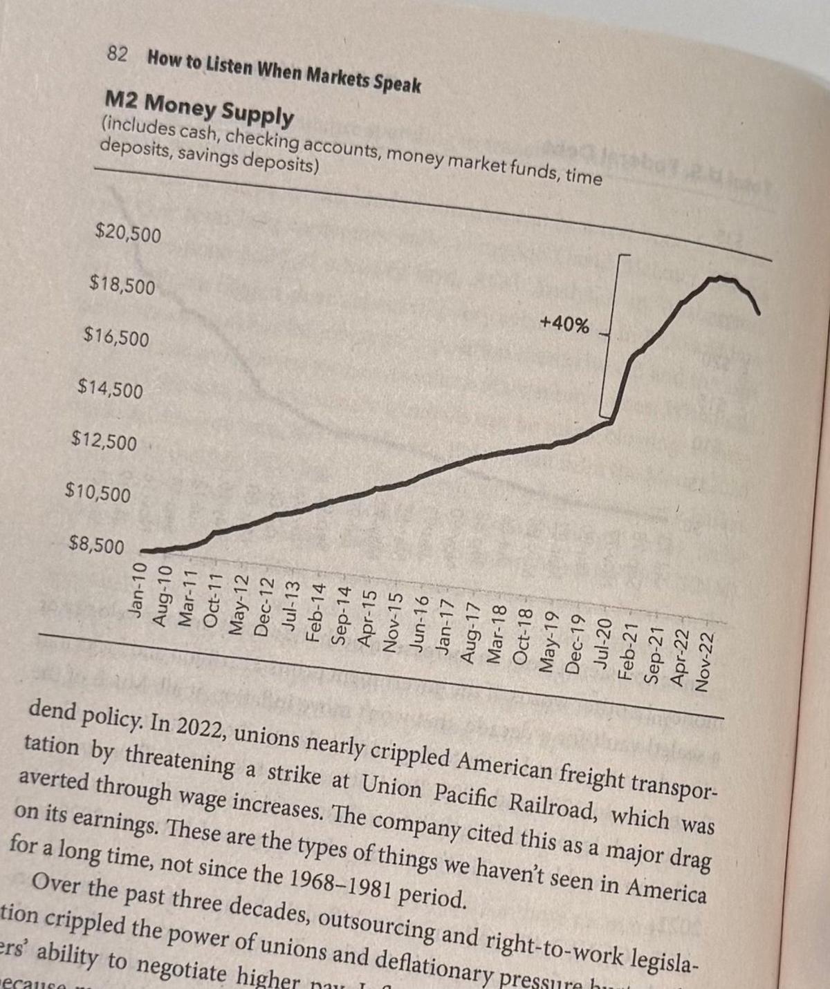 2020‑22 Saw 40% of All USD Created, Ignored