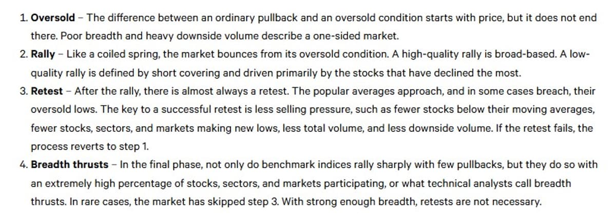 Market Shifts Require Four Steps, Retests Can Reset