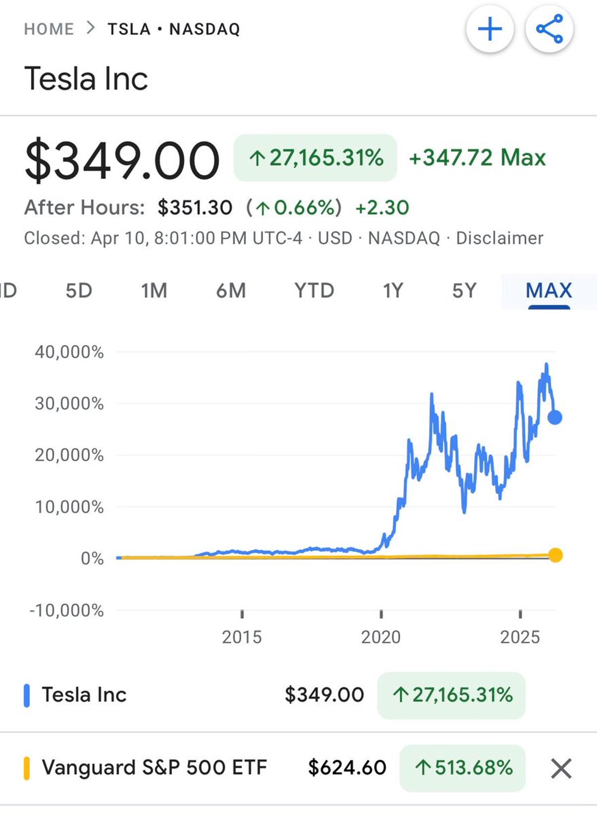 Only the Clueless Chase Fair‑weather Stocks; Buy S&P 500