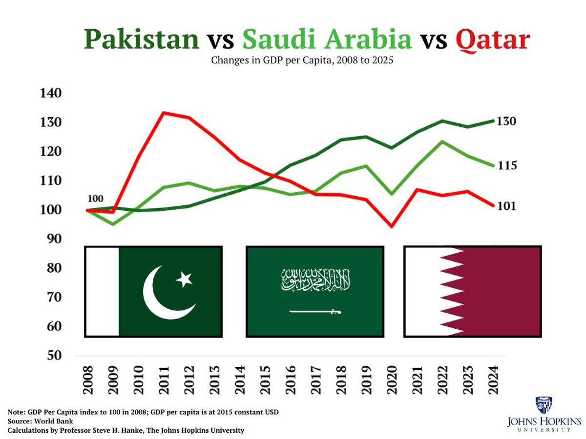 Pakistan Receives Fifth $5B Bailout, Repeats Dependency Cycle