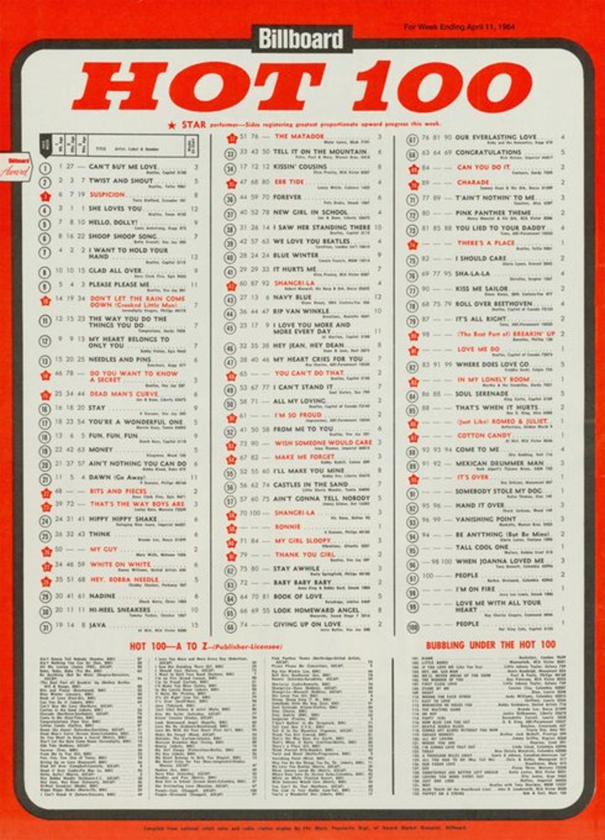 Beatles Break Record: 14 Songs on 1964 Hot 100