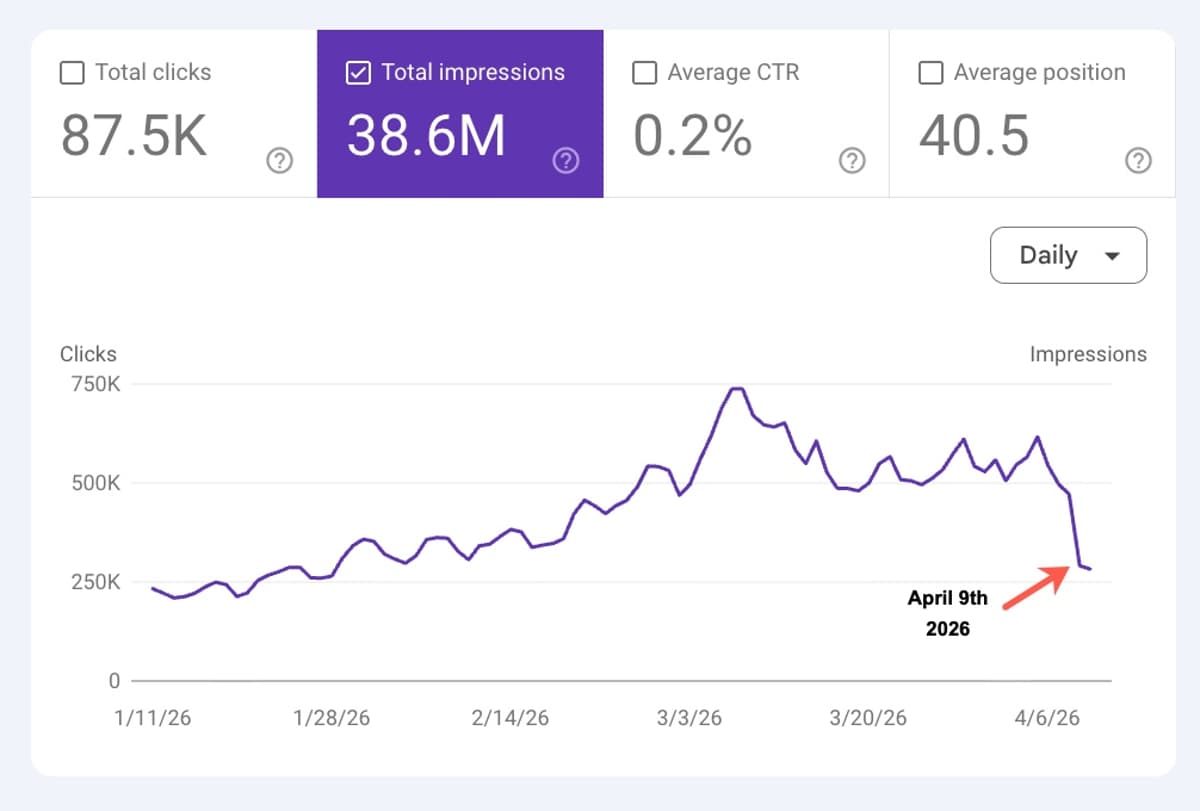 Google Search Console Impressions Error Causes Image Decline